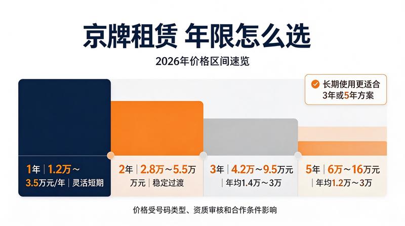 北京新能源汽车政策更新