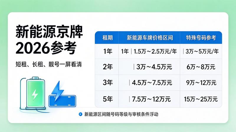 京牌租赁行业市场分析报告